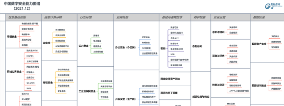 能力代表 | 世安入選數(shù)世咨詢(xún)《中國(guó)數(shù)字安全能力圖譜》