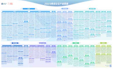 連續(xù)四年｜世安智慧入選《嘶吼2023網(wǎng)絡(luò)安全產(chǎn)業(yè)圖譜》12項(xiàng)細(xì)分領(lǐng)域！