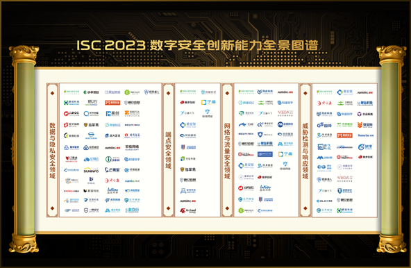 世安智慧多維度上榜《ISC 2023數(shù)字安全創(chuàng)新能力全景圖譜》！