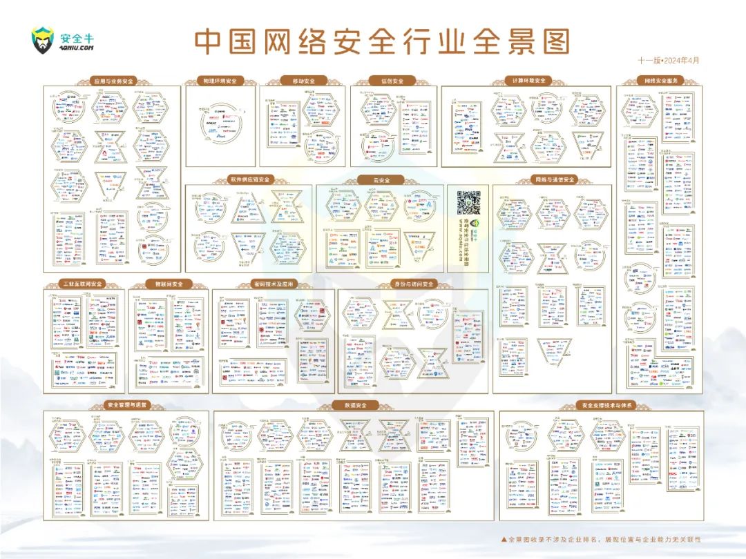 再度上榜｜世安智慧多領(lǐng)域入選安全牛《中國(guó)網(wǎng)絡(luò)安全行業(yè)全景圖》！